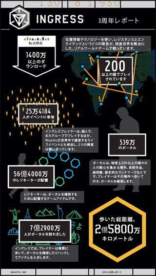 ingress_infographic